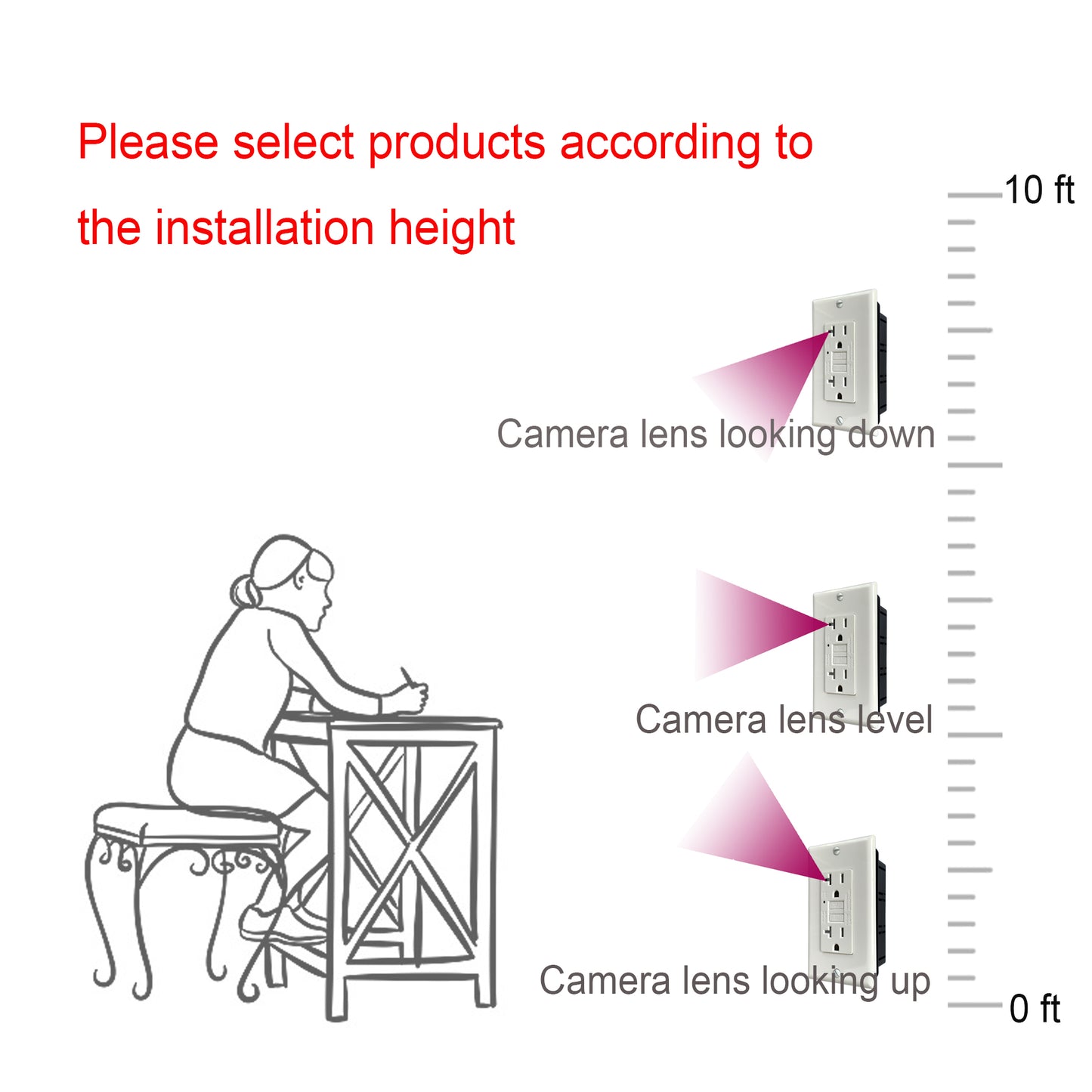 Spy Camera In US-Style GFCI Outlet