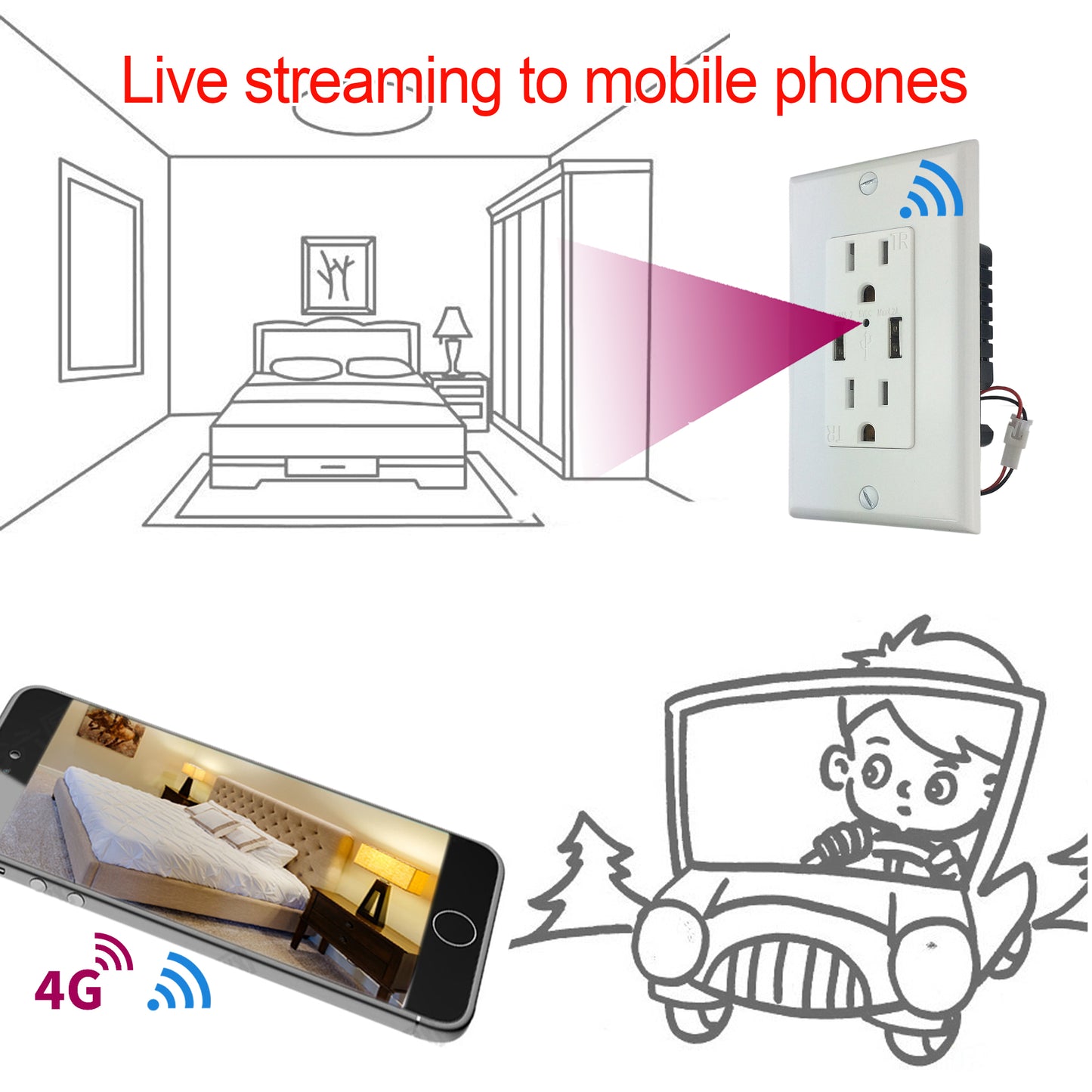 Spy Camera in US-Style USB Outlet (Item No.1112-1)